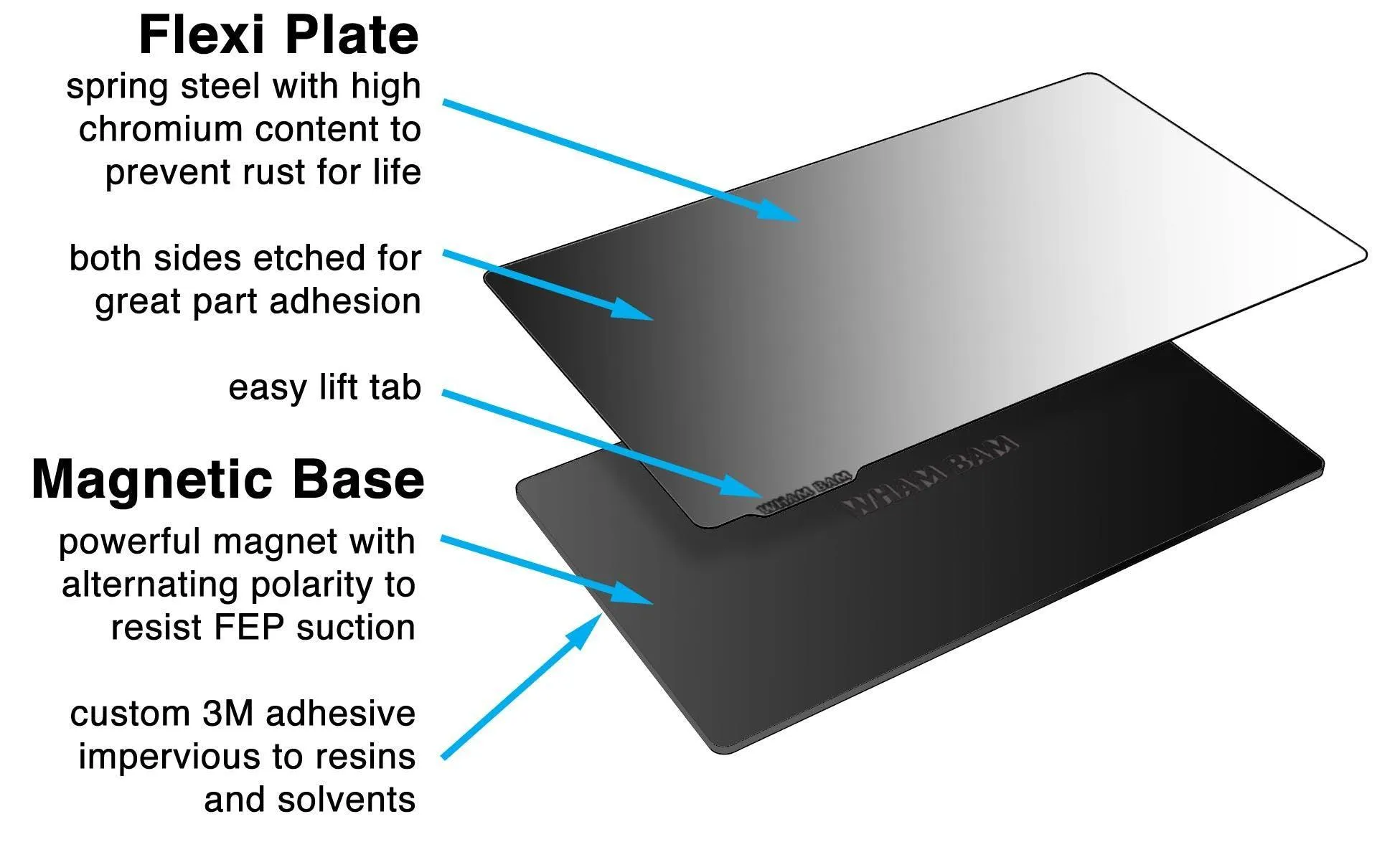138 x 78 - Flexible Build Plate System - Resin