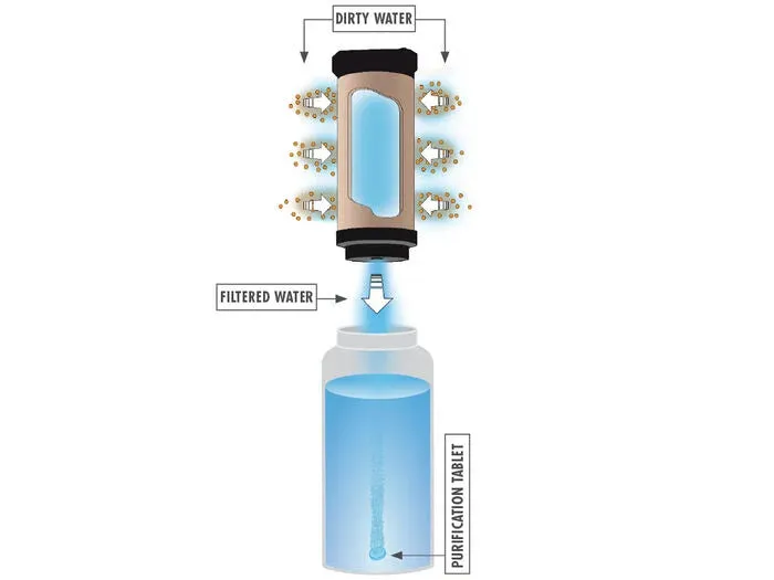 MiniWorks® EX Purifier System - 14007